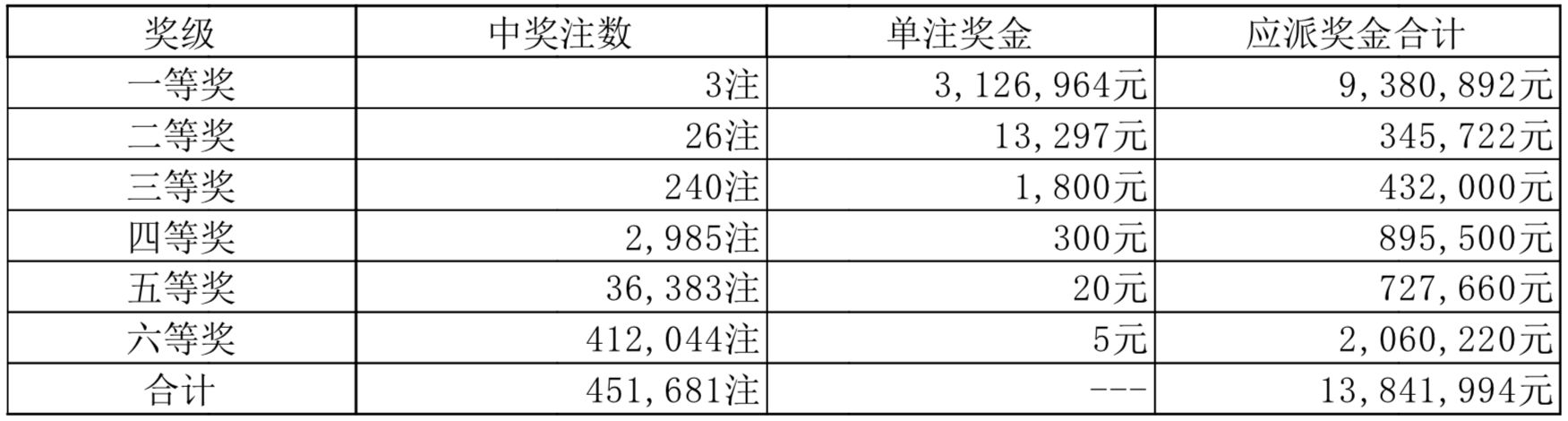 澳门六开彩263期，揭秘最新一期彩票结果