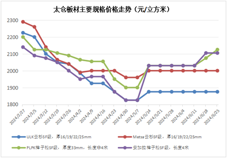 第1198页