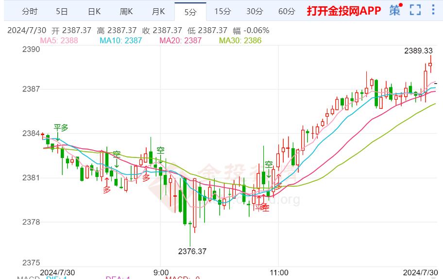 2019年黄金回收价格走势分析，一克金价究竟几何？