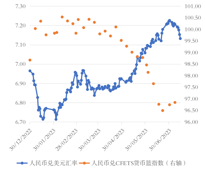 预估203年美元汇率走势及影响因素分析
