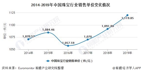 国内黄金饰品价格，市场动态与消费趋势分析