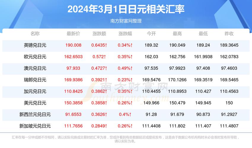 日币对人民币最新汇率分析