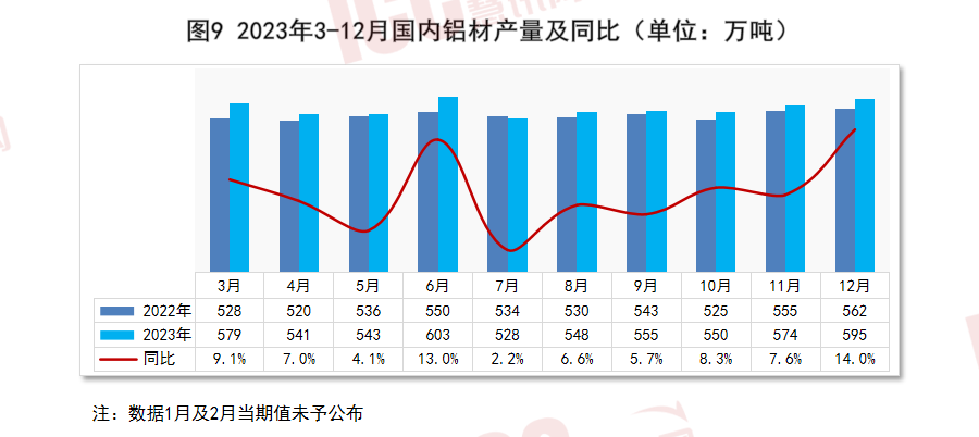 铝合金价格走势分析