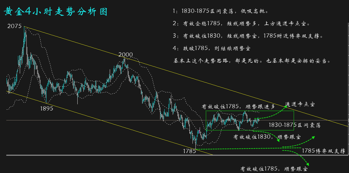 20年黄金市场风云，最新金价走势分析报告（以 精准解读）