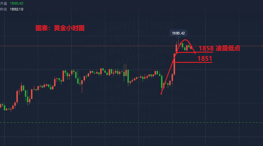 纸白银最新价格走势图解析与市场观察分析报告