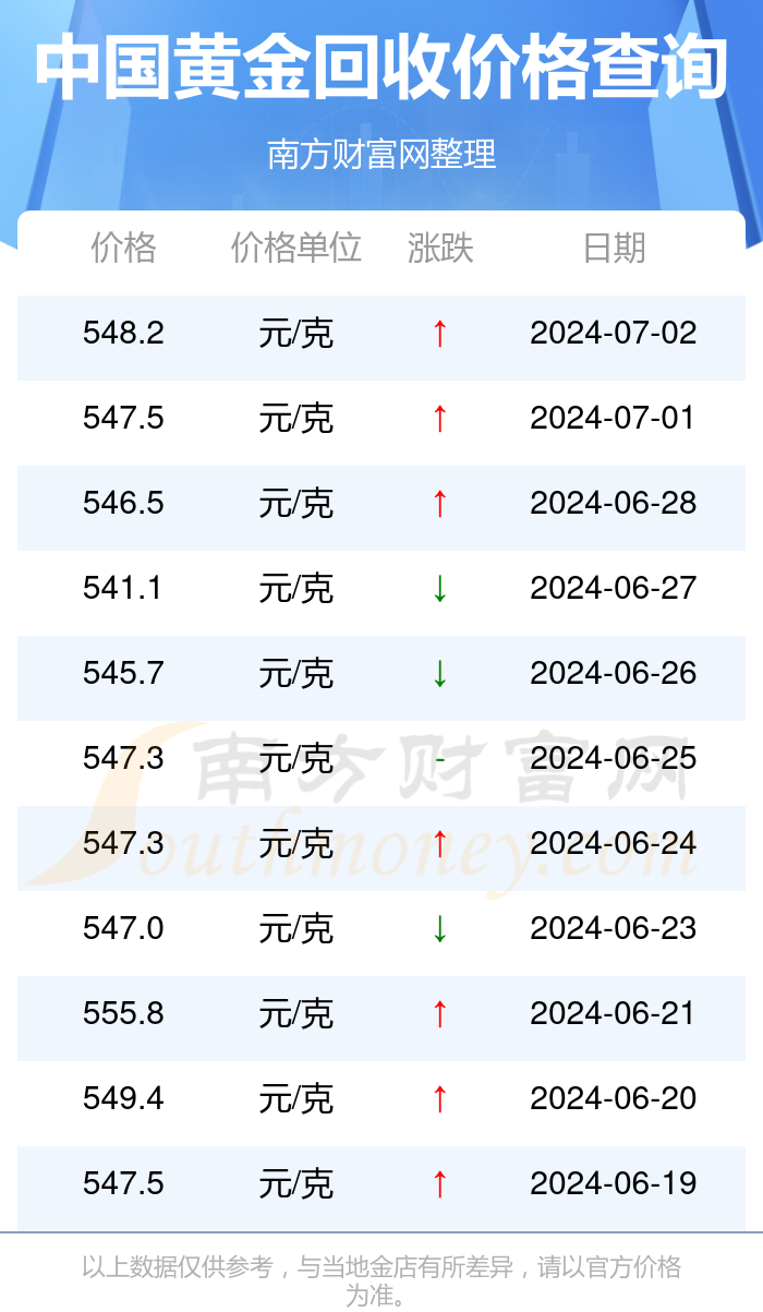 中国黄金99. 九回收价格分析