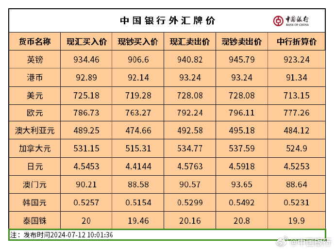 香港六合或称中国福利双色球，而今夜我们聚焦的是那令人瞩目的澳门彩今晚开奖结果现场图片