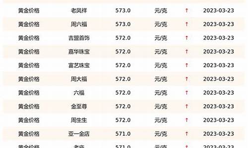 实时金价查询软件——黄金投资的必备工具