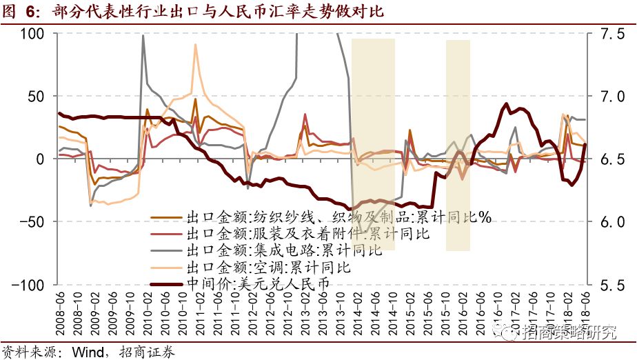 汇率行情的波动与影响