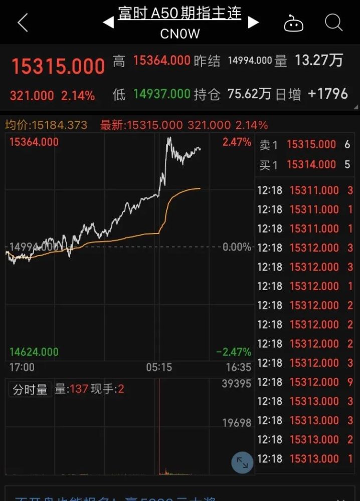 富时A50指数实时行情解析