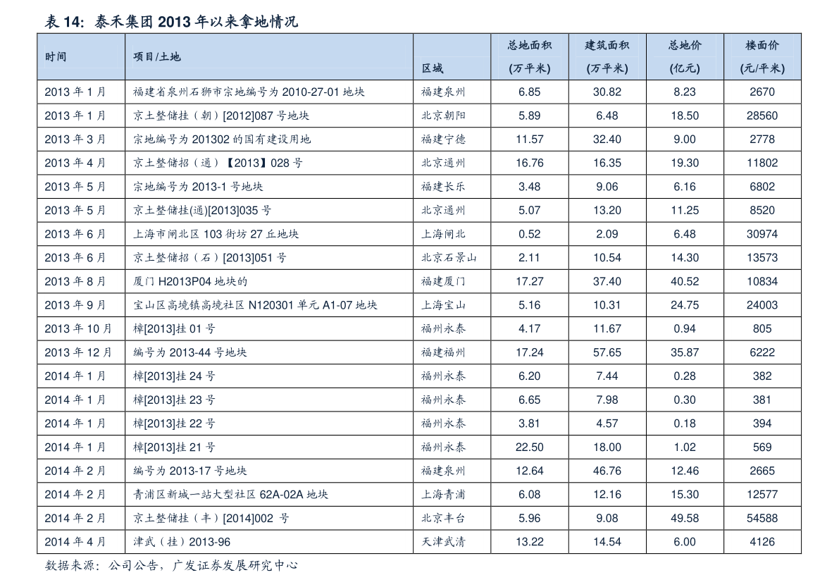 今日猪价行情价格表分析报告