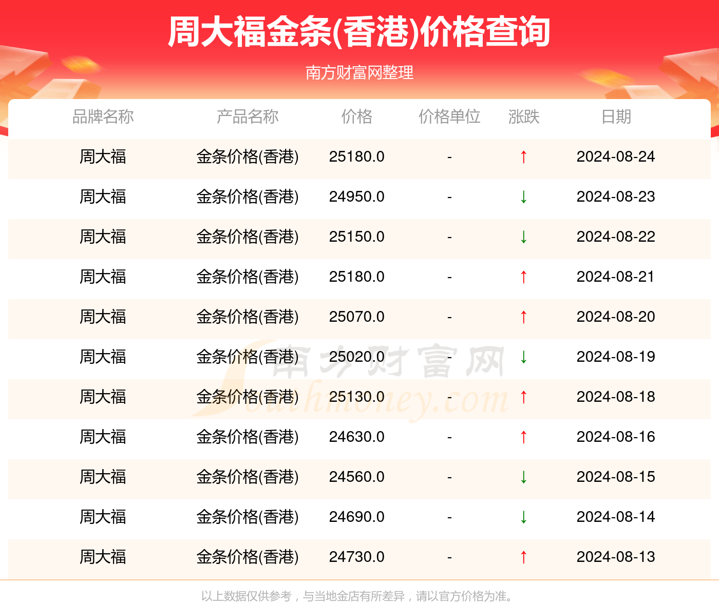 周大福今日金条价格查询——黄金市场的深度解析