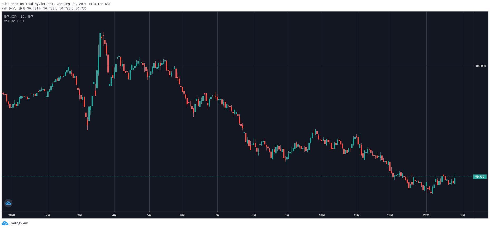 香港市场视角下的现货黄金走势分析——从图表看金价波动与投资策略探讨
