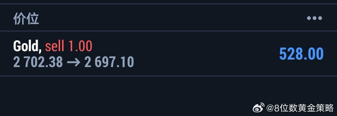 今日现货黄金价格走势分析
