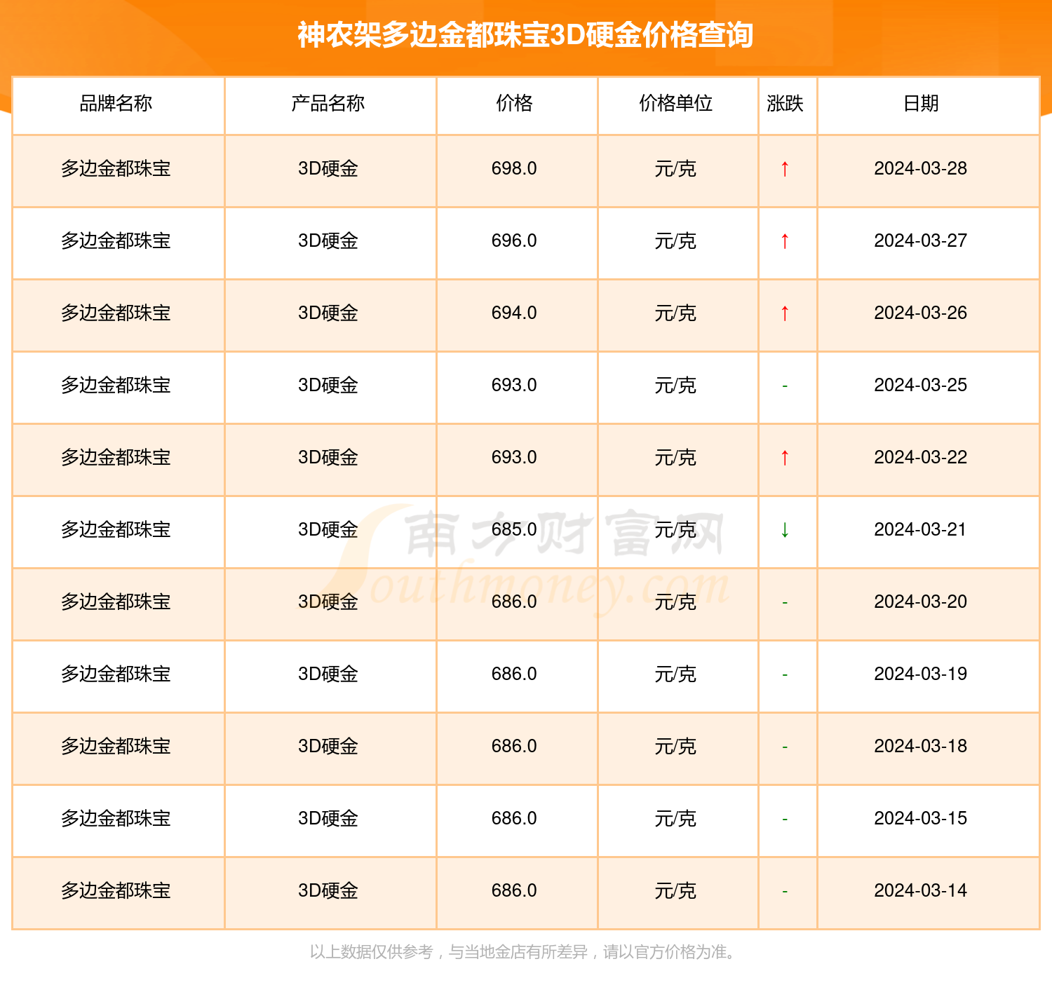 职业选择 第291页