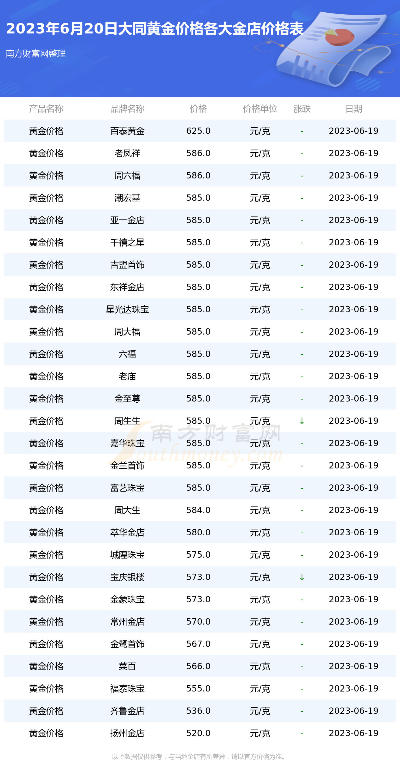 太白金店黄金价格一览