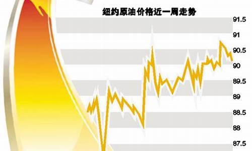 国际油价的起伏波动