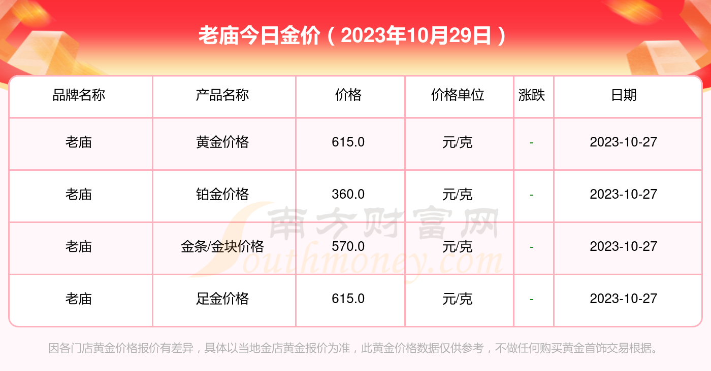 老庙黄金今日回收金价分析