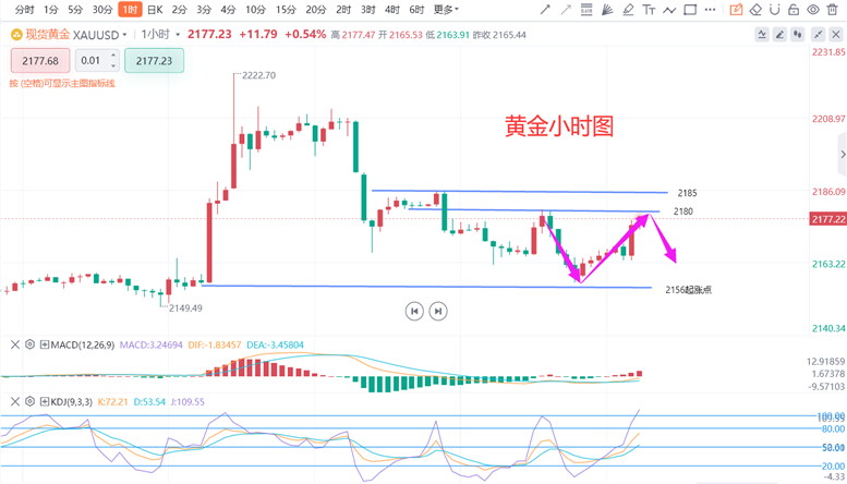 黄金今日实时价格走势分析