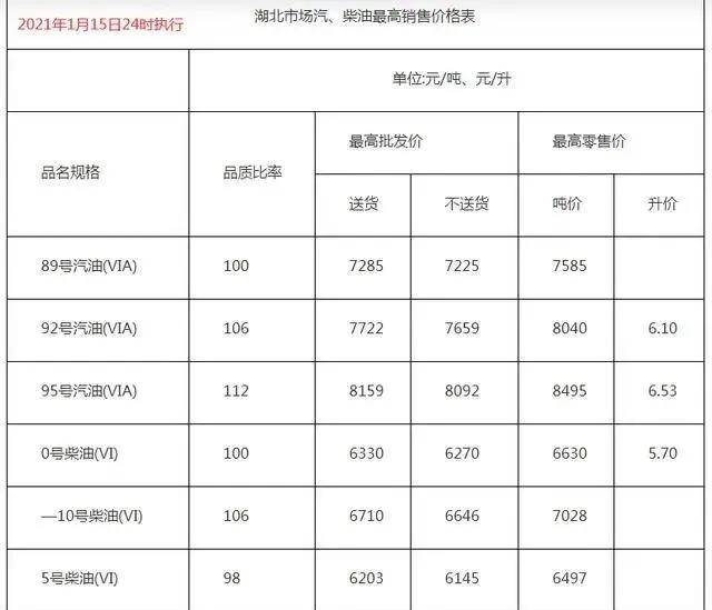 今日0号柴油价格一览，市场行情如何？