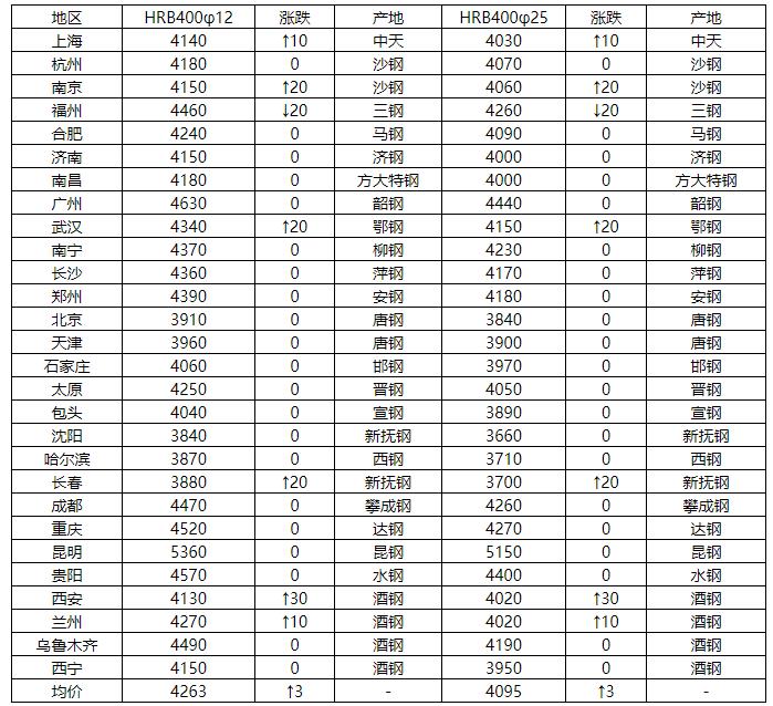 联系我们 第303页