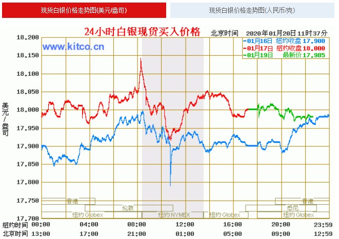 白银价格走势图解析——金投视角下的市场动态