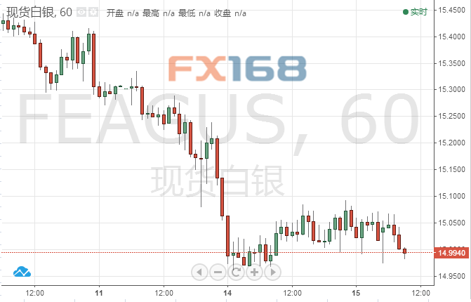 白银期货开户流程详解，从零开始，轻松掌握投资新技能！