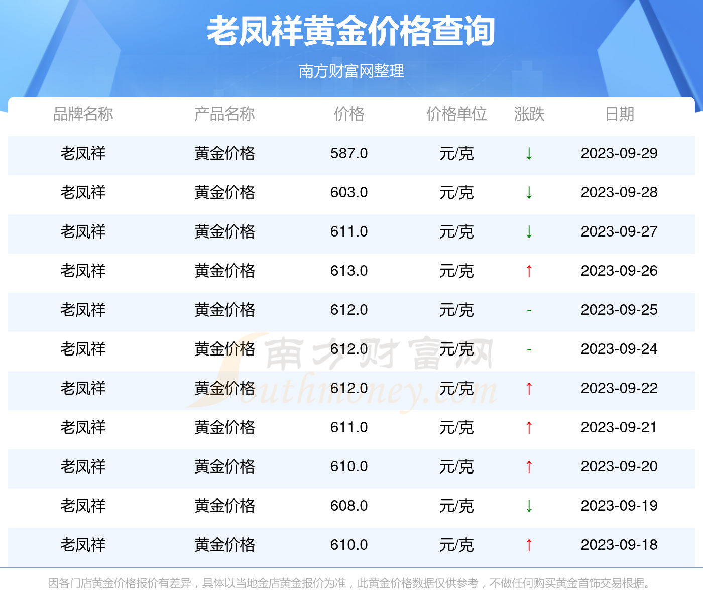 老凤祥十月一号金价分析