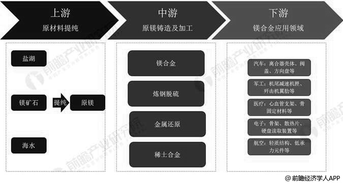 有色金属的全球产业链与未来发展