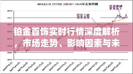 铂金最低价揭秘，历史波动与市场趋势