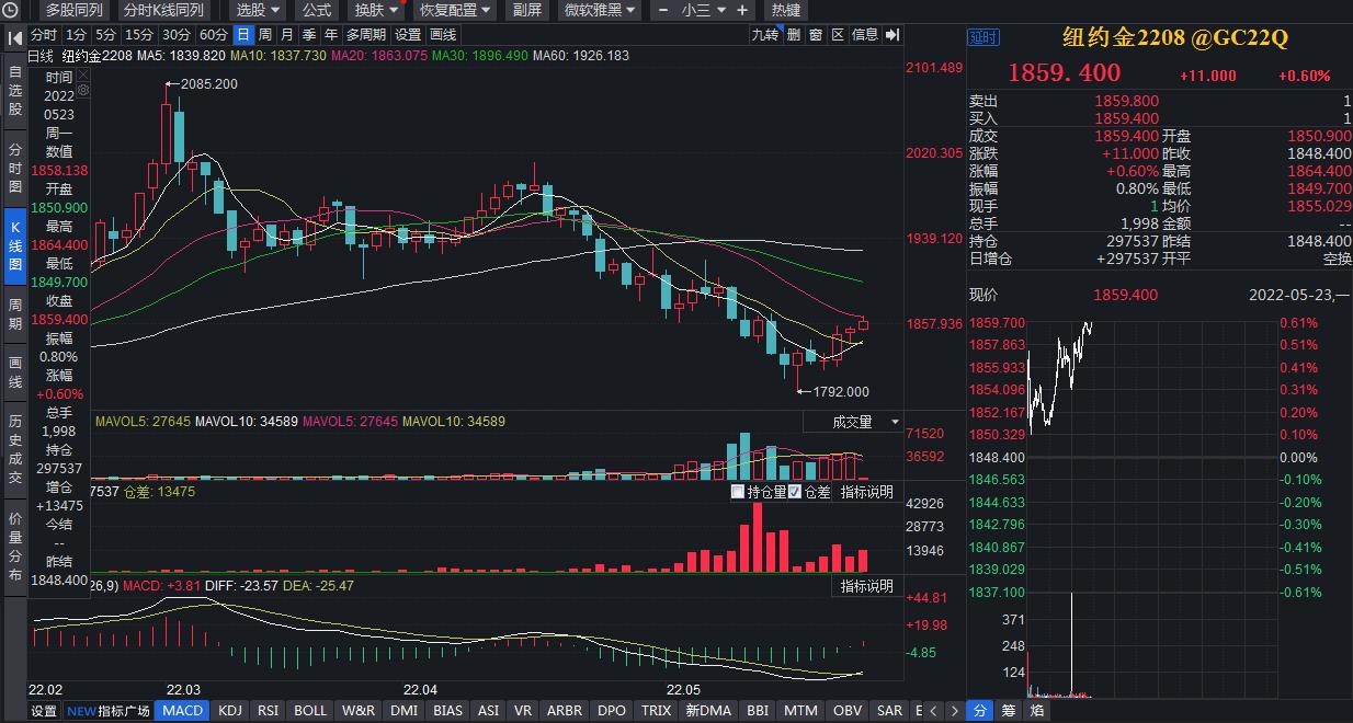 中国黄金金价实时行情分析报告，今日市场动态与价格走势观察解读篇（附图）​​