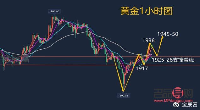 实物黄金走势图解析与市场分析