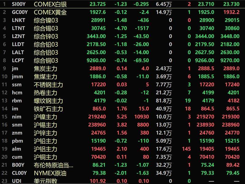 铅价格最新行情今日分析报告，市场动态与未来趋势探讨