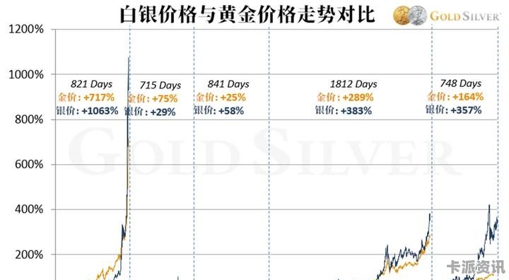 今日银价走势图分析