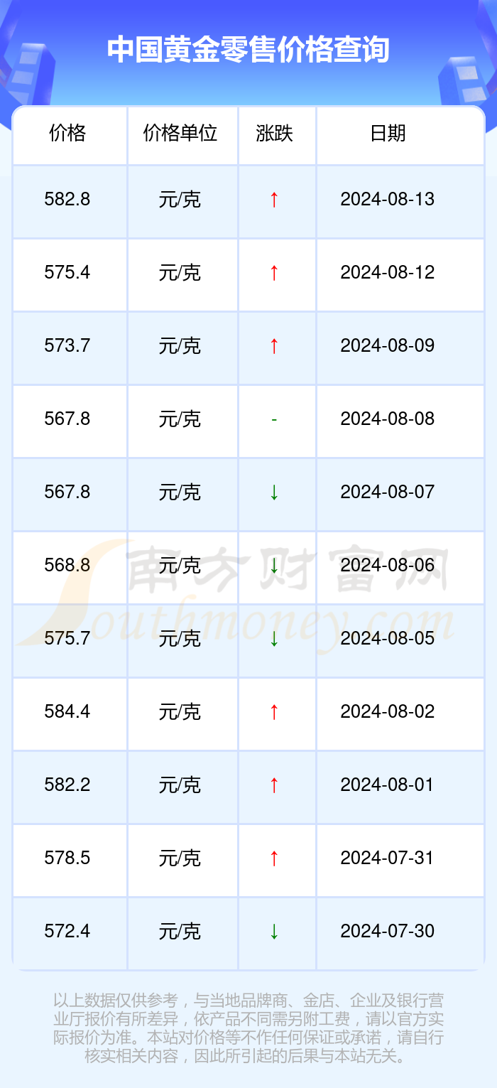 今日中国黄金价格一览