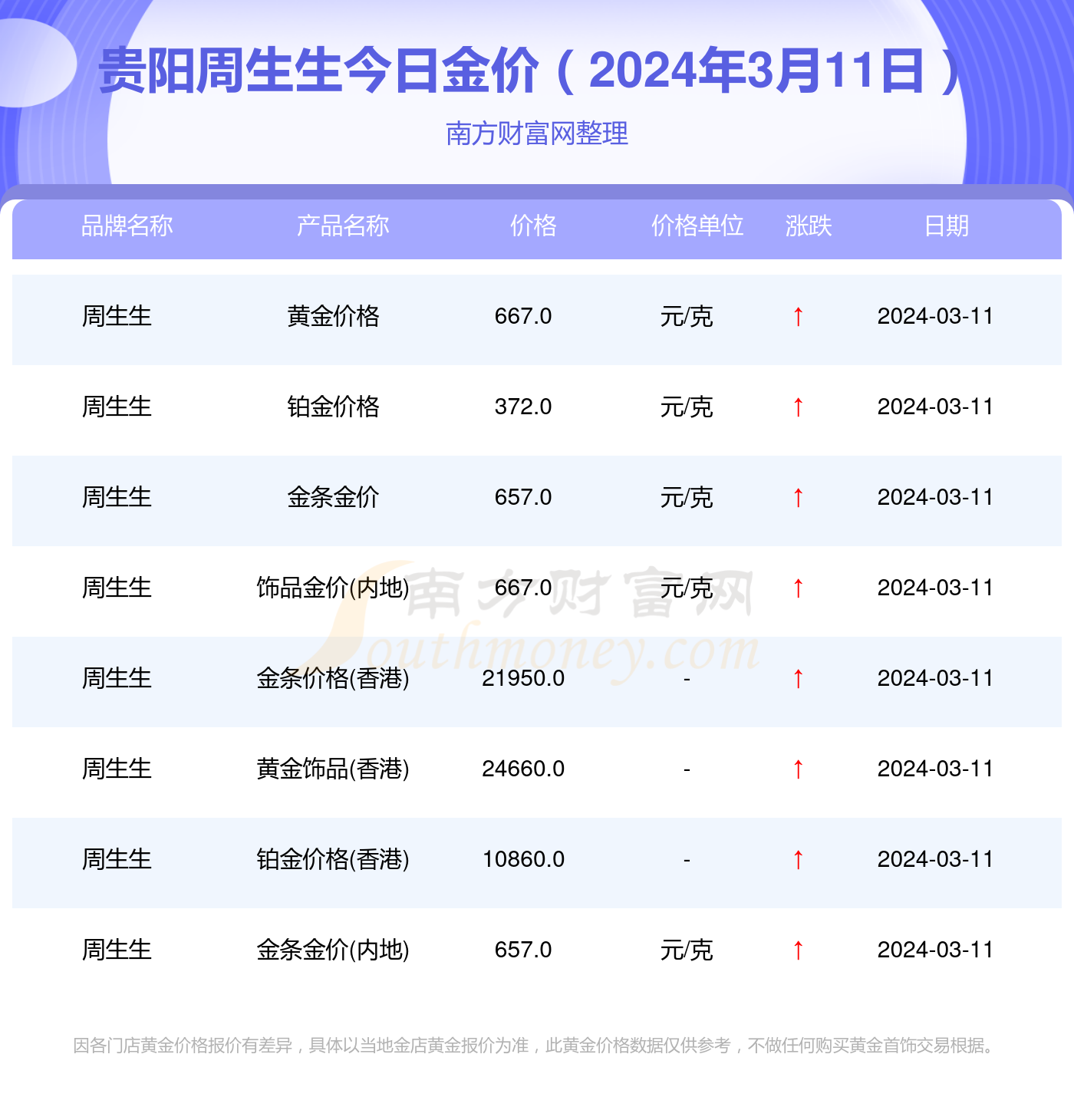 联系我们 第301页