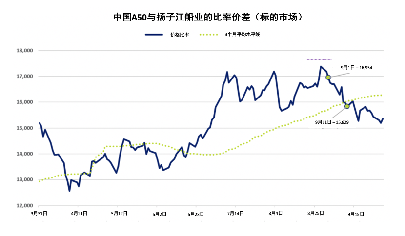 富时中国A50指数期货的深度解析