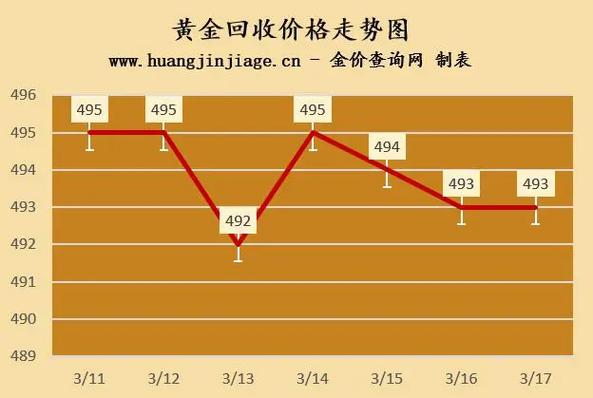 黄金价格走势，2018年一览表与市场分析