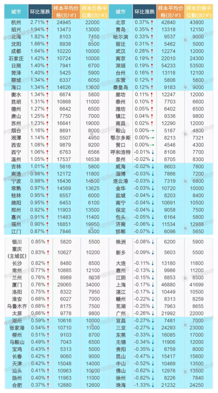 24K金与95%纯度金的价位对比