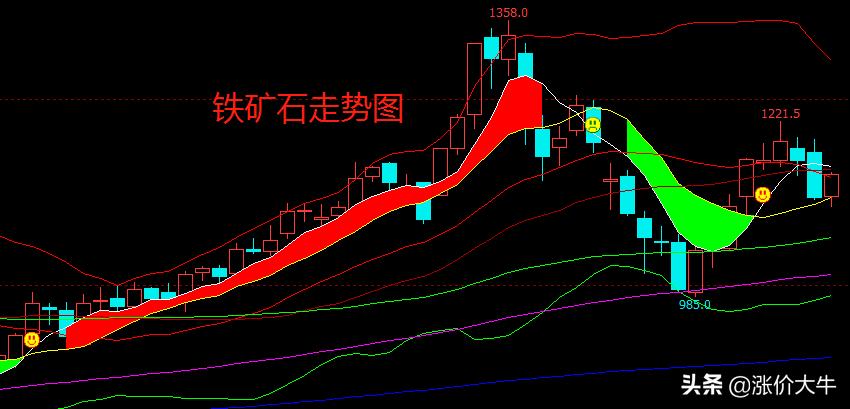 20XX年6月钢铁行情分析报告，市场走势与趋势观察的深度探讨