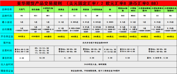 期货市场解析——一手保证金一览表的重要性与解读