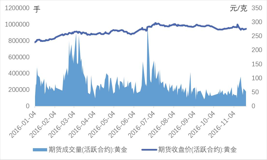 2013年黄金暴跌原因分析，市场、经济与投资策略的深度解读