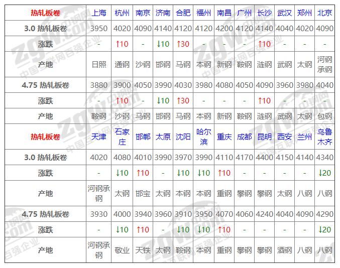 投资策略分析报告