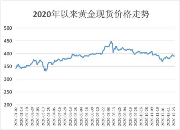 20XX年黄金回收价格走势分析，一克价值几何？一文带你揭秘市场行情！