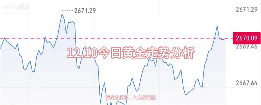 今日金价走势分析
