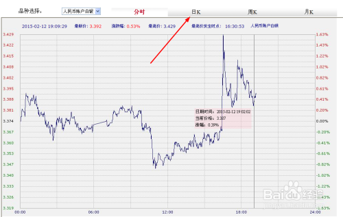 工商银行现货黄金价格走势分析