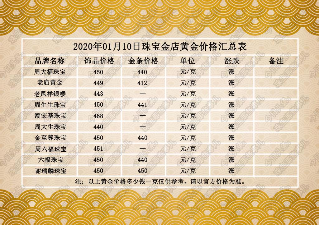 今日足金价格一览，每克黄金价值几何？