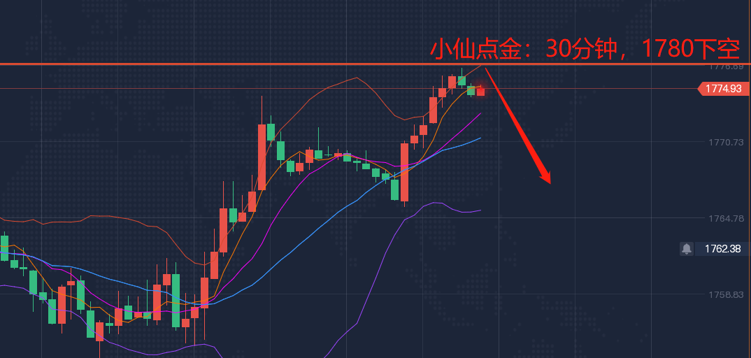 黄金行情尽在掌握，如何通过软件实时查看金价涨跌？——揭秘投资者的必备工具选择篇！📈💰🌟