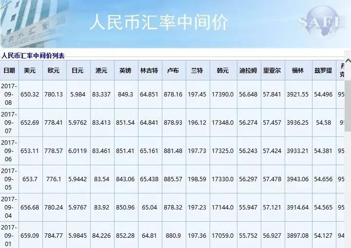 今日外汇牌价表，全球货币汇率动态与投资策略
