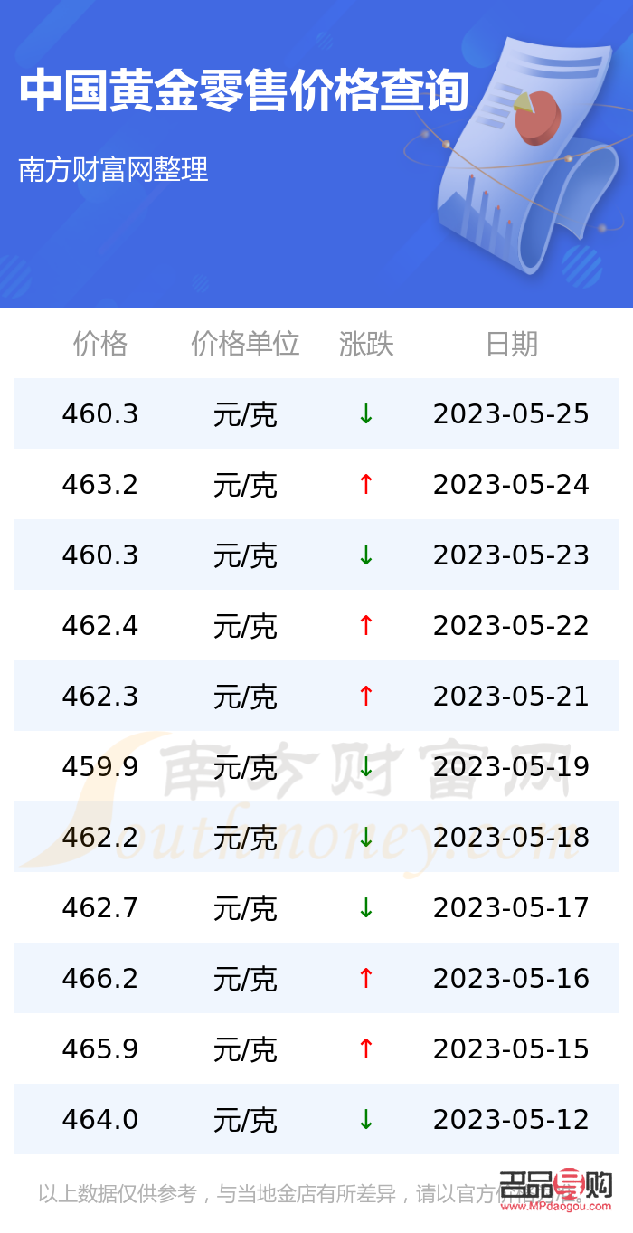 中国银行金条实时价格解析与市场观察